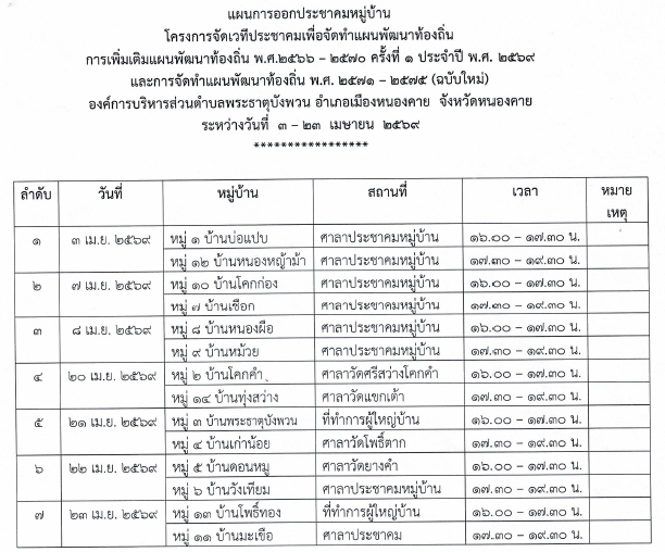 ประชาสัมพันธ์องค์การบริหารส่วนตำบลพระธาตุบังพวน เรื่อง การออกประชาคมหมู่บ้าน
